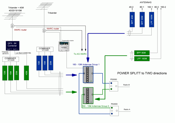 DK3BK switching ver C power splitting final